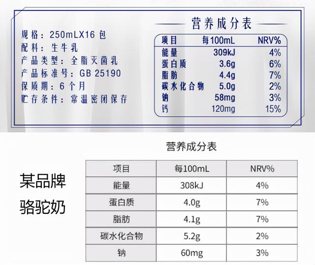骆驼奶有奇效？（骆驼奶喝了有什么效果）