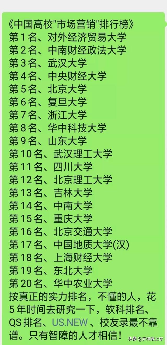 中国高校"市场营销"排行榜（全国大学市场营销排名）