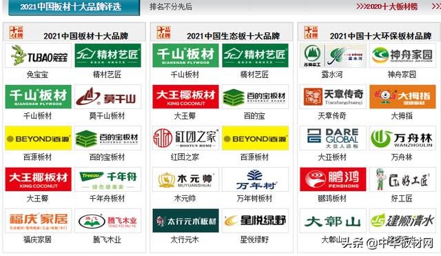 2021年板材十大品牌最新榜单（2021年板材十大品牌最新榜单图片）