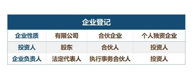 新手如何选择？（新手怎么开公司）