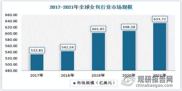 中国女包行业现状深度研究与发展前景分析报告（女包市场现状分析）
