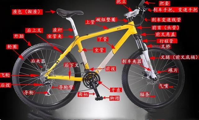 山地自行车选购指南，1000-3000入门山地车推荐（2000以内山地自行车推荐）