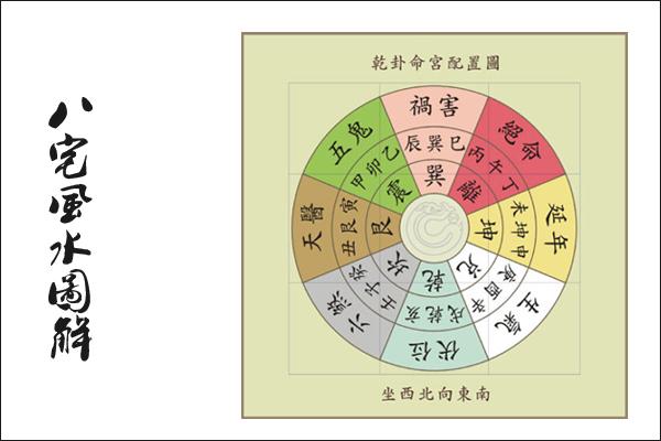 八宅风水基础全解读（八宅风水基础知识）