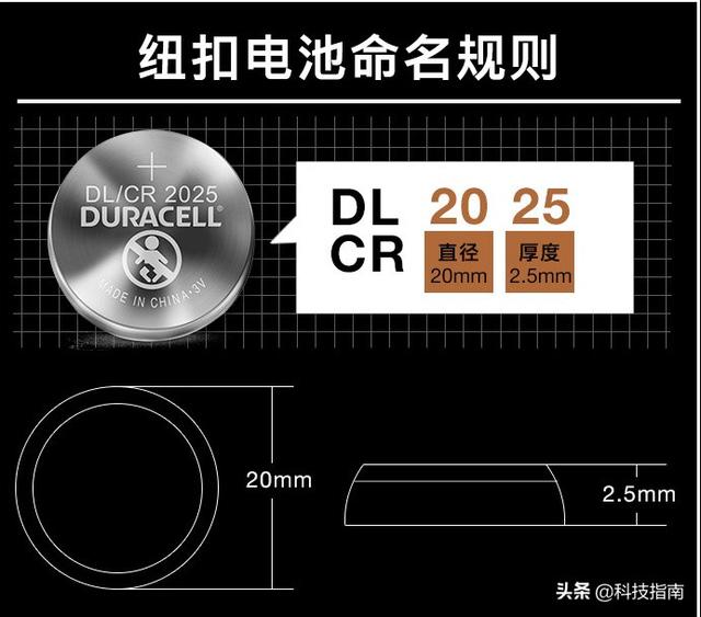 纽扣电池正负极_小物件大生活：纽扣电池CR2025和CR2032你用对了吗？