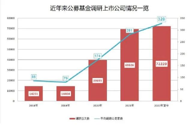 投资中的“比快”，难度正在加大