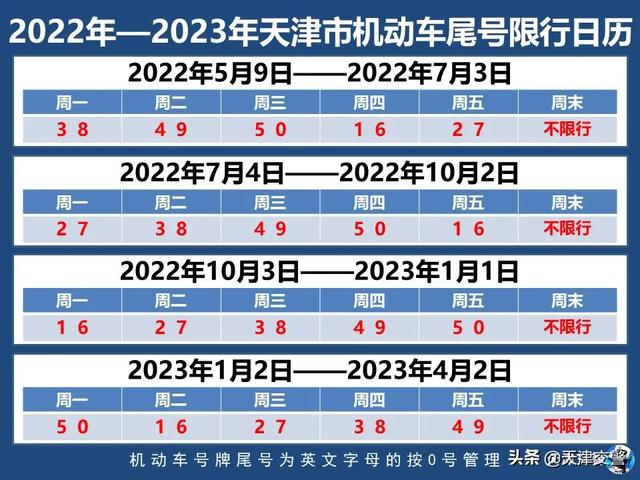 下周一起继续实施机动车限行 交警提示：驾车出行关注限行信息（今天车辆限行不限号）
