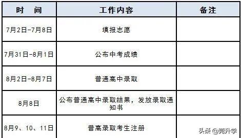 除了“指标生”降分读五大校，你还知道哪些中考录取玩法？（中考指标生可以降低多少分）