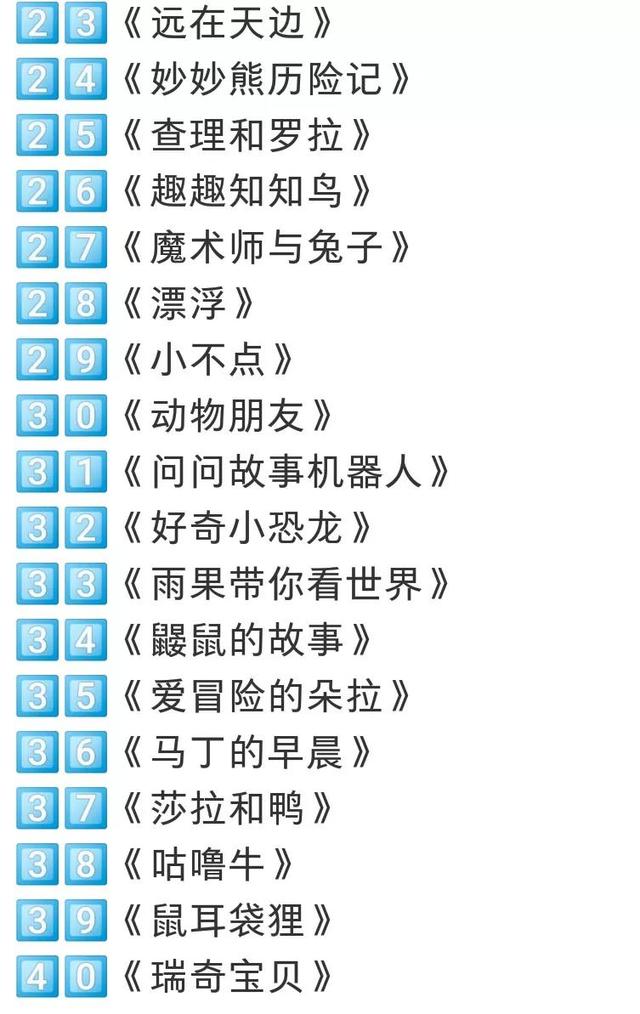 适合孩子看的40部动画片（适合孩子看的40部动画片视频）