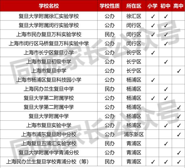 复旦二附中_上海“复旦系”一贯制学校盘点！家长挤破头往里钻，学位供不应求（复旦中学本部）