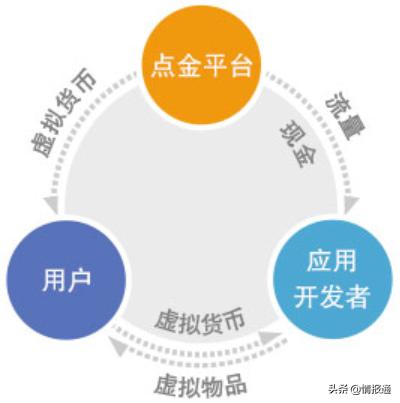 「商业模式No.188」商业模式创新的四种方法（独特的商业模式）