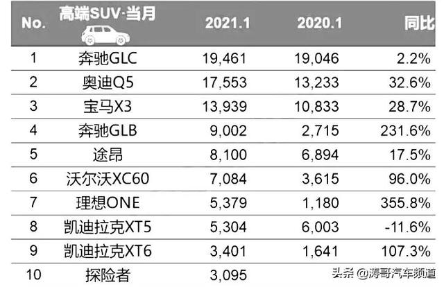 40万级别SUV谁才是NO.1（40来万的suv）