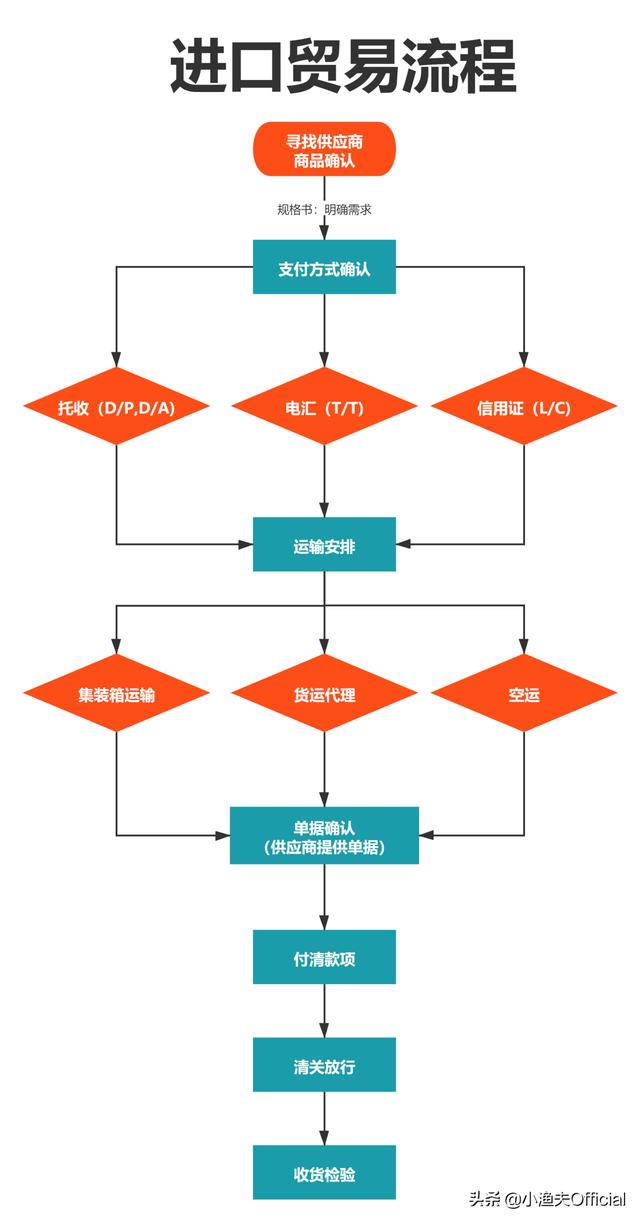 外贸如何做？（如何做外贸推广）
