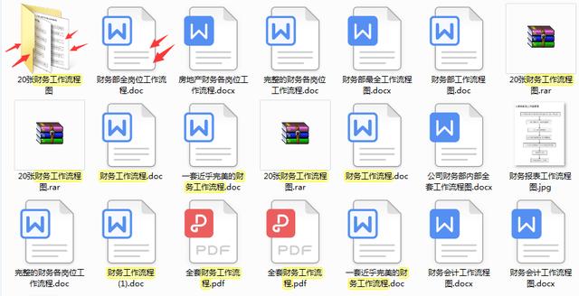 头次见最详细财务岗位工作流程，拿去让财务知道做什么？（财务岗位操作流程）
