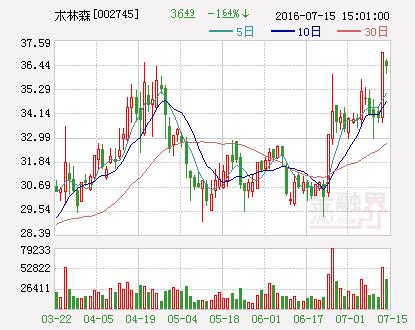 木林森官方网站_木林森：实控人提议年报10转16派2.47