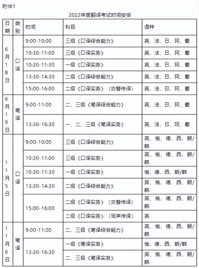 关于2022年度翻译专业资格（水平）考试报名工作的通知（2021翻译专业资格报名时间）