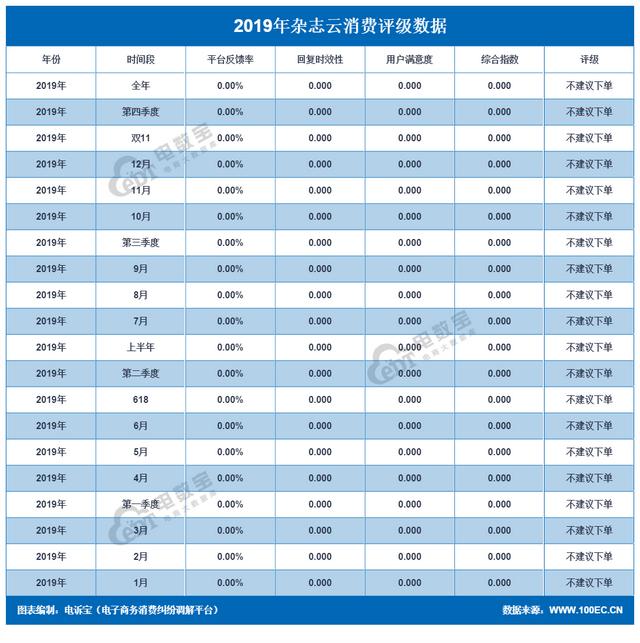 「曝光」杂志网订购杂志配送难引消费者纷纷吐槽 退款欲难上加难（值得订购的杂志）