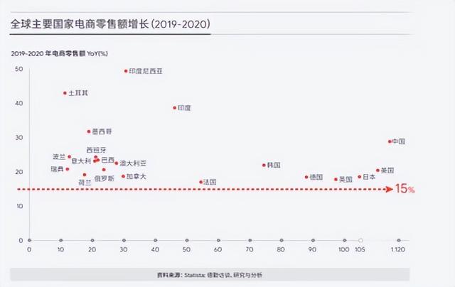 如何看待跨境电商的发展前景？（你认为跨境电商未来的发展前景如何?）