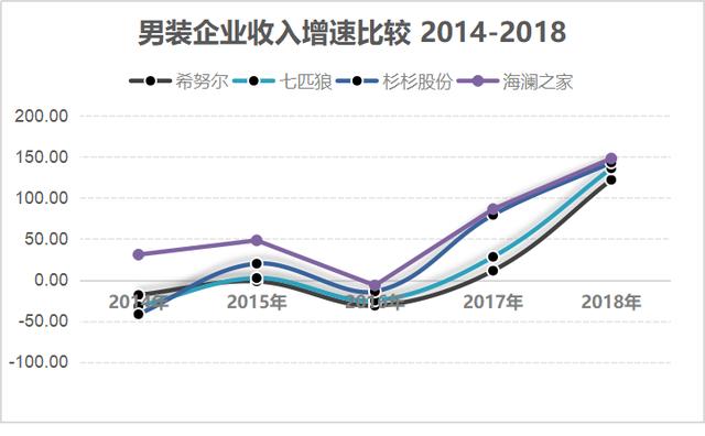 宁波卖男装的小破厂，逆袭为锂电池材料龙头，彬彬做对了什么？