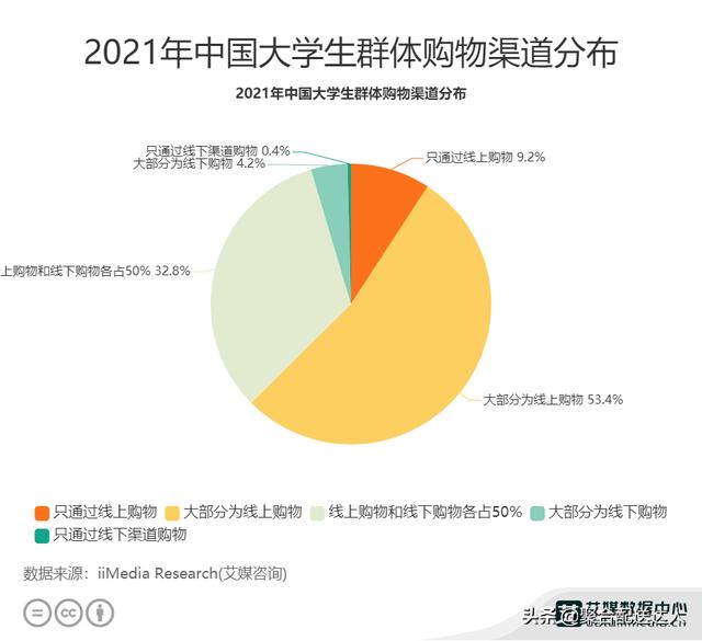 什么项目值得大学生创业者挖掘？