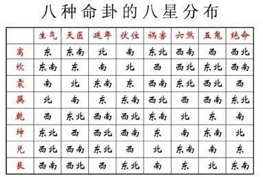八宅风水“九星应事”的诀窍（八宅风水中九星吉凶详解）