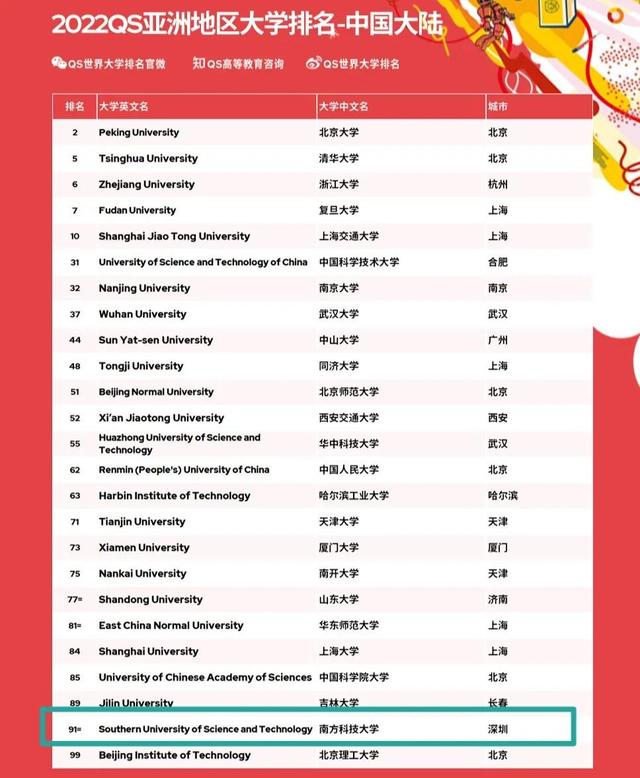 广东有哪些大学_广东高校权威排行榜更新，2022年填报志愿不愁了（广东2020高考志愿填报）