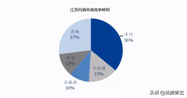 尴尬的苏酒名酒，曾蝉联江苏本地酒第一名，如今第三席位置都不保（江苏白酒）