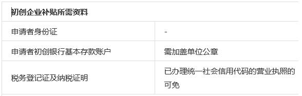 ​大学生创业，满足条件即可申请政府创业补贴（大学生出来创业申请创业补贴）