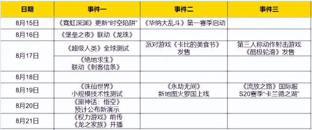 重点关注