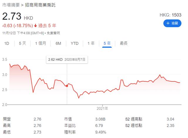 房地产信托投资基金_保证收益超过9%的房地产信托基金？（信托业保障基金收益率）