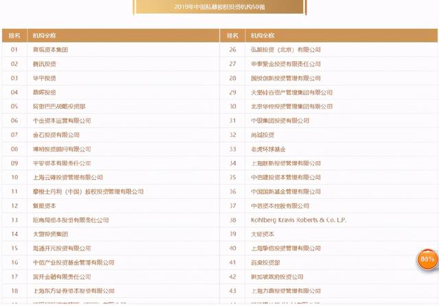 投前必看：私募股权基金怎么买，要注意什么（投资私募股权基金需要注意什么）