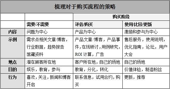 初创企业的营销计划（初创企业的营销计划怎么写）