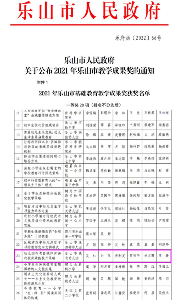 城北幼教集团省级课题荣获乐山市人民政府教学成果一等奖