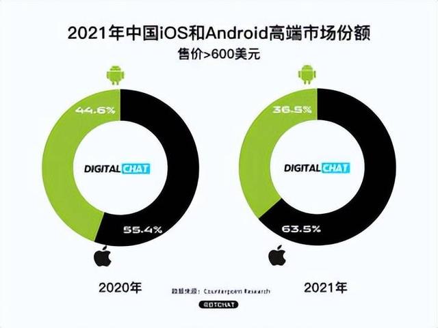 国产智能手机推荐_除了苹果华为，还有其他高端机可选吗？这两款国产旗舰值得一看（苹果高端机和华为高端机对比）