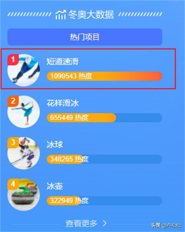 浅藏在冬奥会里的创业商机（冬奥会有哪些商机）