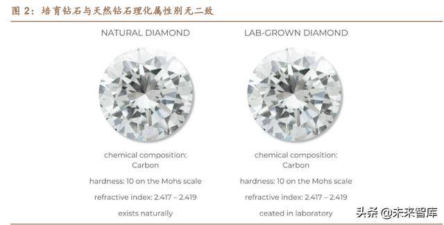 珠宝首饰行业之培育钻石行业研究（钻石珠宝行业还有发展吗）