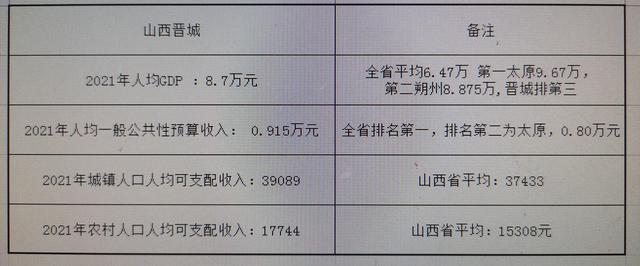 山西省内富裕却不为人所知的城市