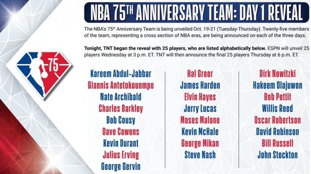 NBA公布75大球星，纳什诺维斯基在列，哈登和字母同一档