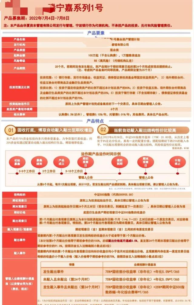 投资中的“不公平”：高门槛确实会创造一些风险收益比更高的产品