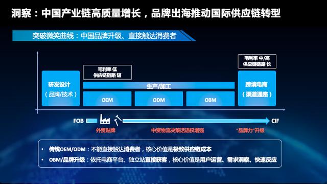 菜鸟国际赵剑：国际物流蕴含下一个平台级产业互联网的巨大机会（菜鸟经济物流）