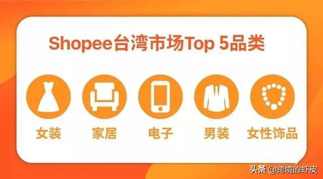 跨境电商新手小白Shopee开店！台湾站市场详情与店铺运营技巧（shopee台湾站新手经验）