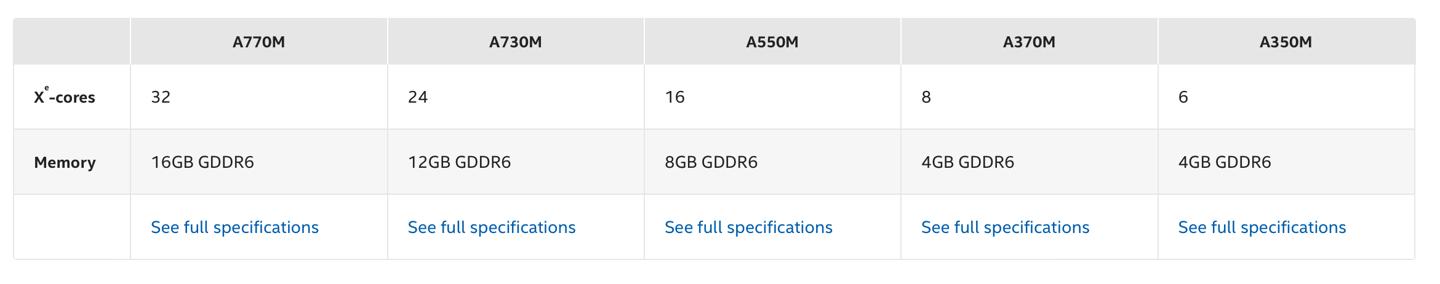 英特尔官网上线 5 款锐炫详显卡细参数，确认采用台积电 6nm 工艺