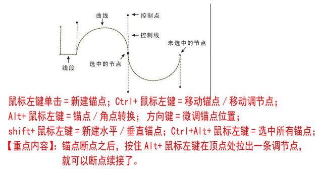 PS入门教程，PS中钢笔工具的使用（ps基础教程钢笔工具）