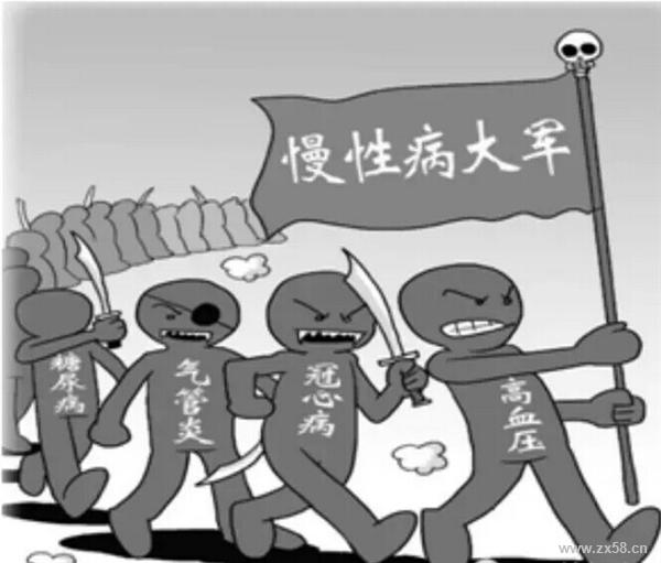 天天说的慢性病都是什么啊？
