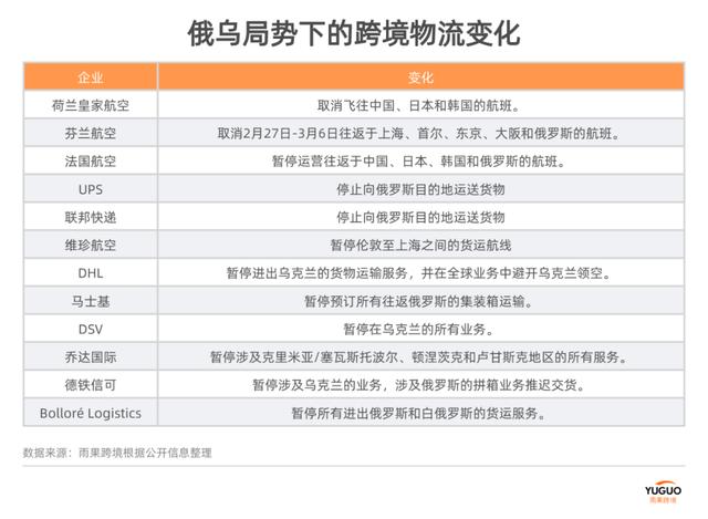 行业重锤！空运价格暴涨至60…（空运 涨价）
