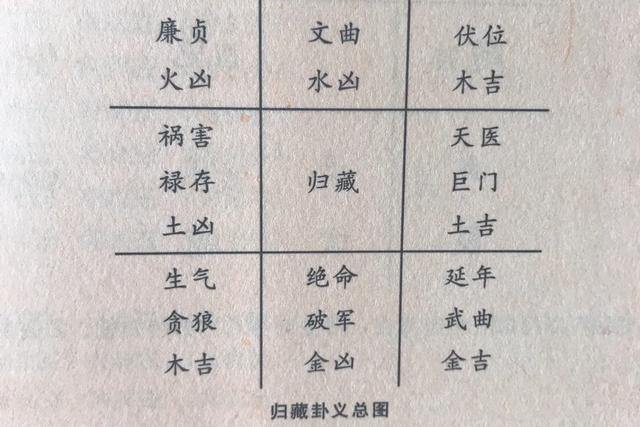 阳宅风水，不得不研究的八宅九星法（八宅和九星风水能结合用吗）
