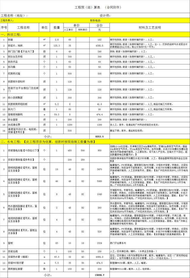 装修老师傅良心总结，装修注意这9个地方，教你看懂报价单