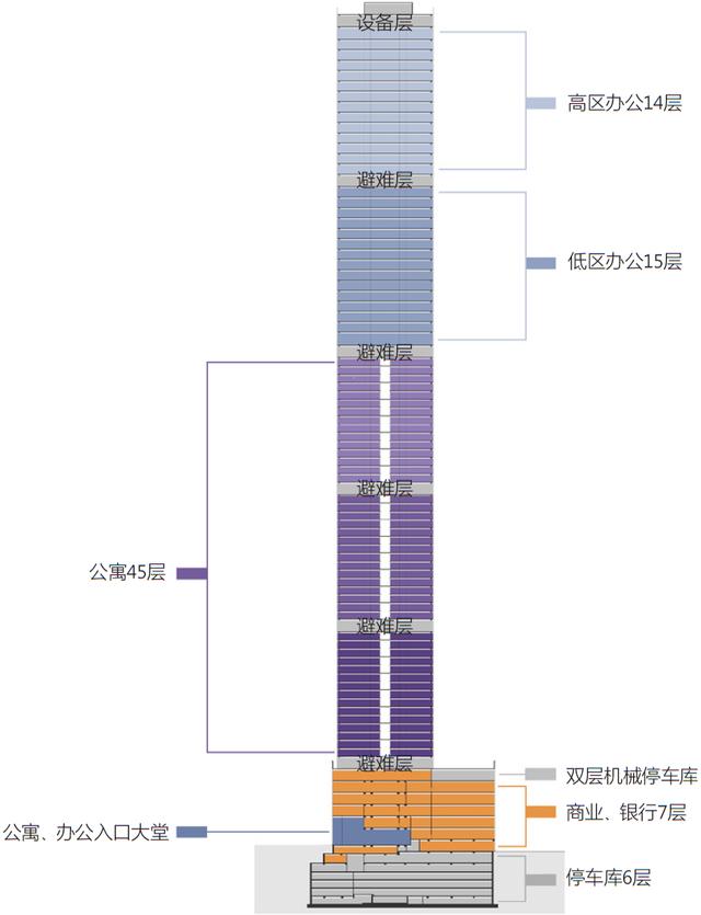 友好广场_始于城市地标，终于融入都市——大连国贸中心大厦