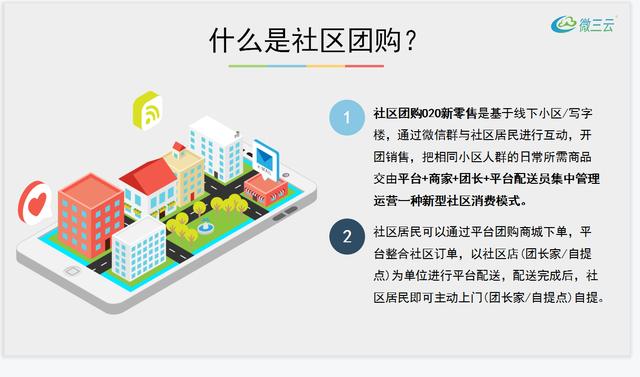 企业如何做社群营销和社区服务，如何看待如今的社区团购商业模式（社区团购的运营模式）
