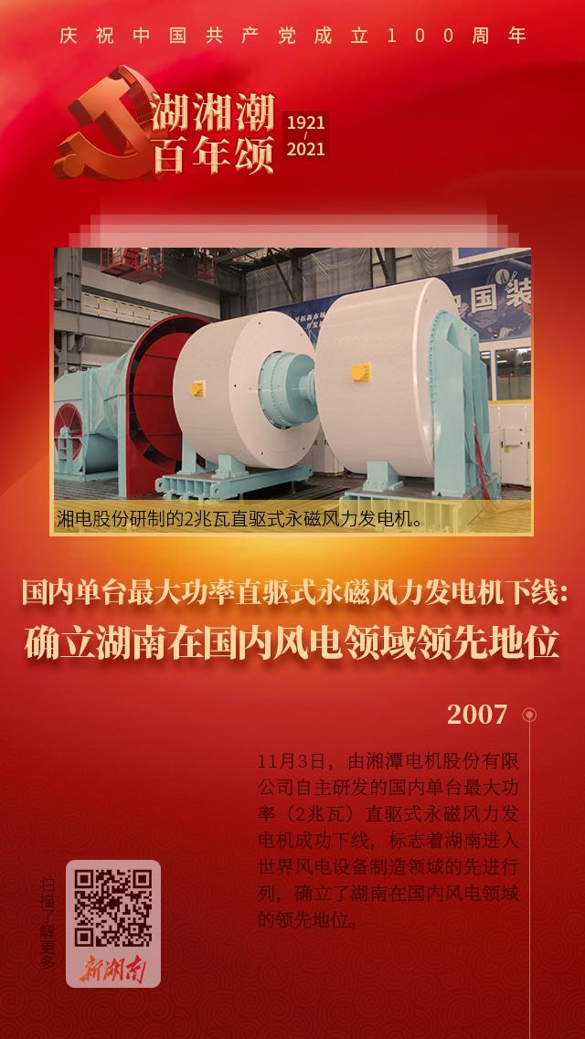 「湖湘潮 百年颂92」国内单台最大功率直驱式永磁风力发电机下线：确立湖南在国内风电领域领先地位