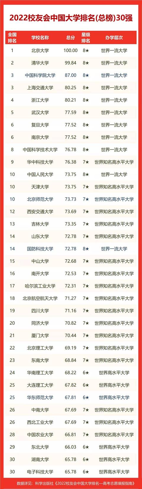2022四川省高职院校排名，成都农业科技职业学院前三（2021年四川农业大学全国排名）